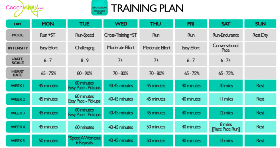 Training Plan. Runner World Marathon Training Plans. Jenny coach таблица. Training перевод.